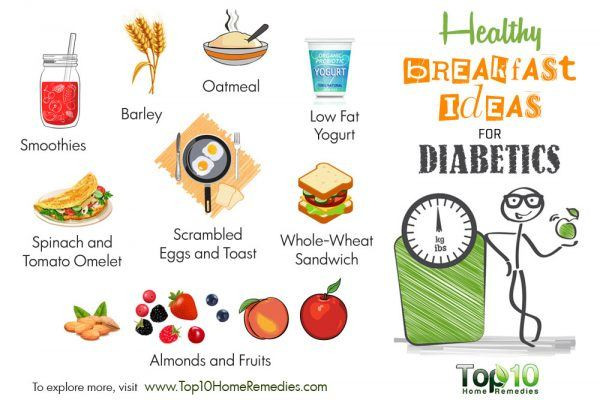 Healthy Breakfast For Type 2 Diabetes
 Healthy Breakfast Ideas for Diabetics