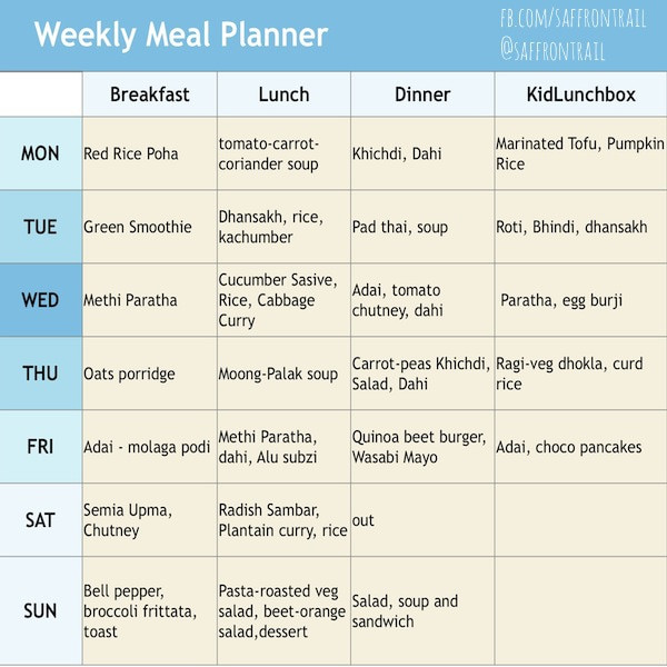 Weekly Breakfast Chart