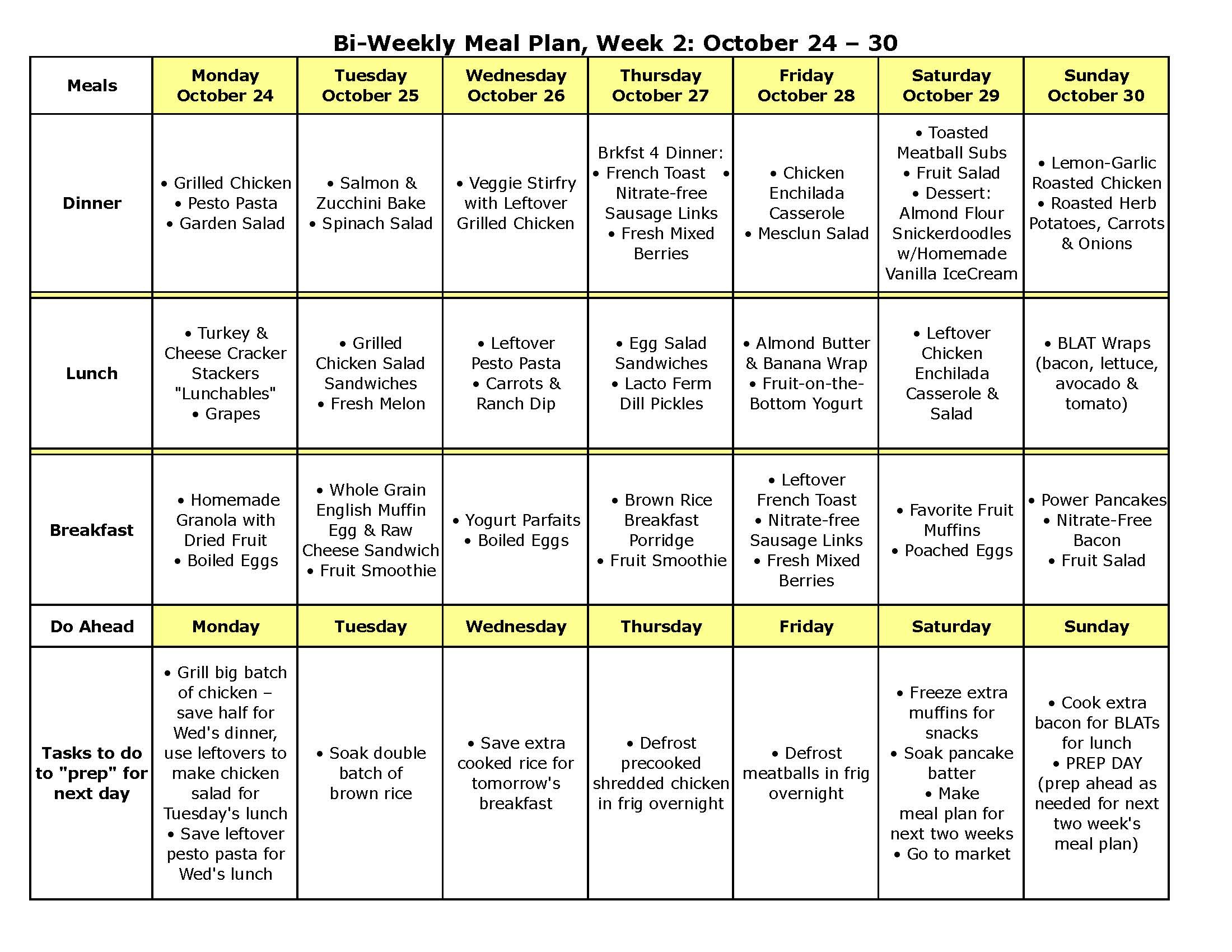 Healthy Breakfast Lunch And Dinner Chart
 Diabetes Diet Diet Plan For Diabetes