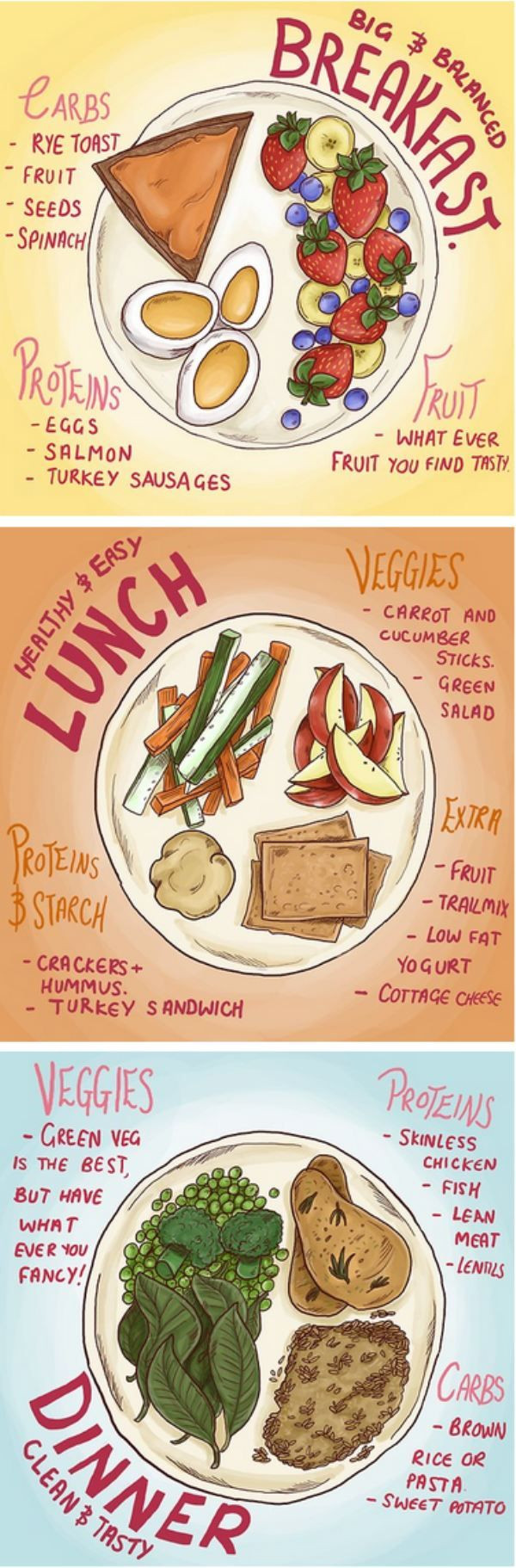 Healthy Breakfast Lunch And Dinner Chart
 Healthy breakfast lunch & dinner ideas