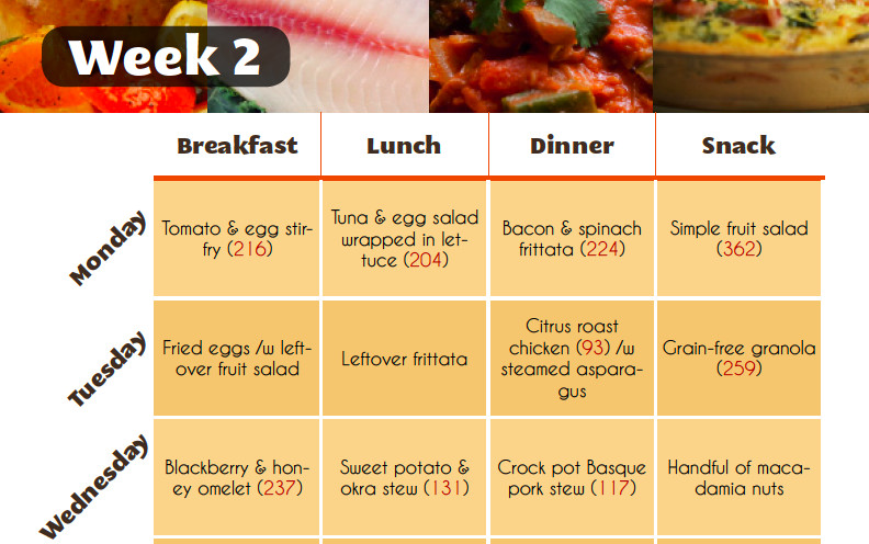 Healthy Breakfast Lunch And Dinner Chart
 Healthy Diet Menu