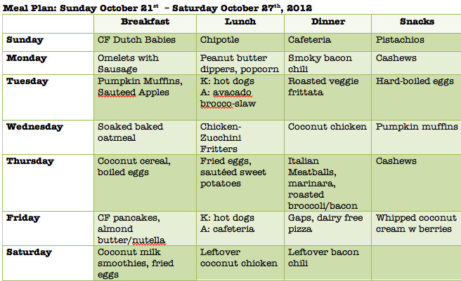 Balanced Diet Menu Chart