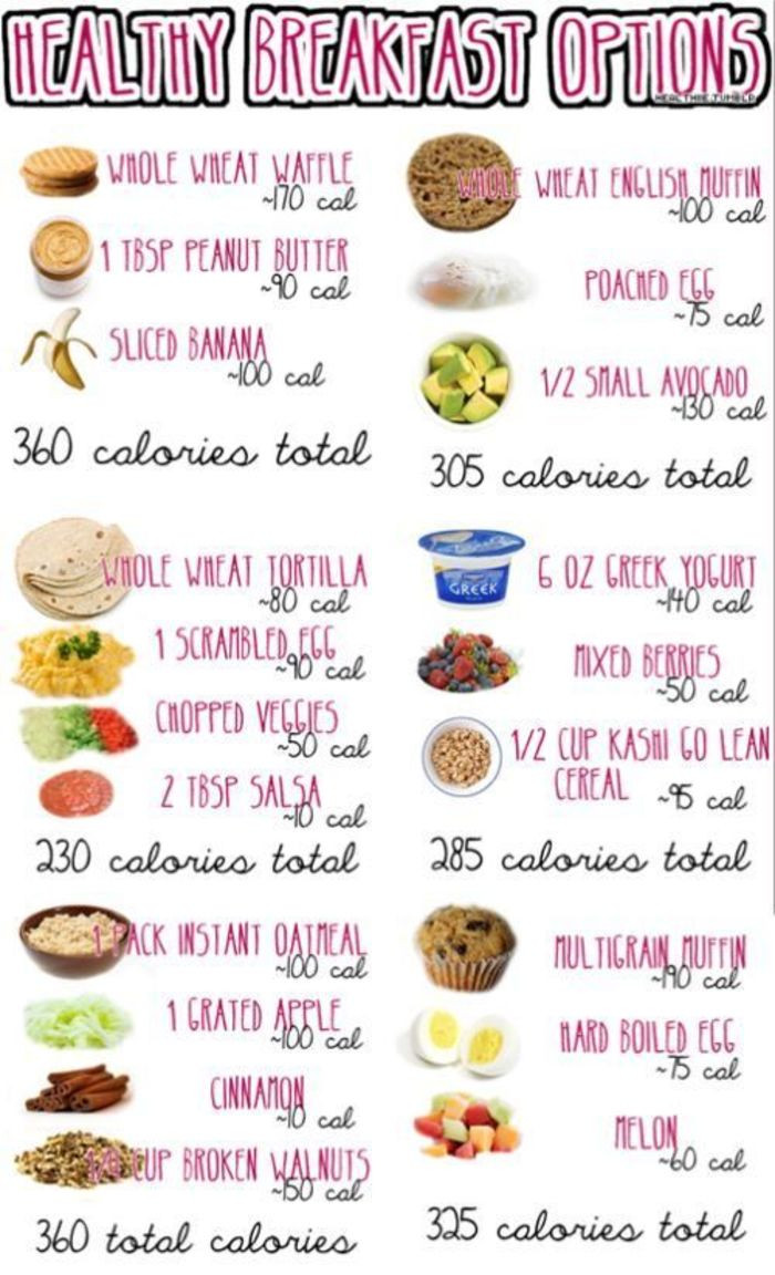 Healthy Breakfast Lunch And Dinner Chart
 Best Healthy Breakfast Recipes