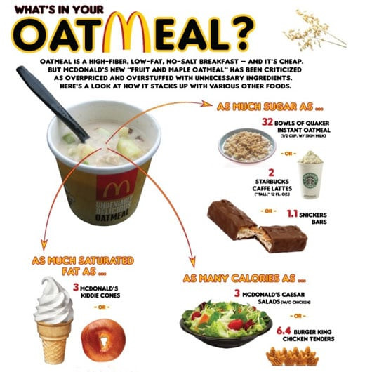 Healthy Breakfast Mcdonalds
 The Nutritional Value of McDonald s Oatmeal in