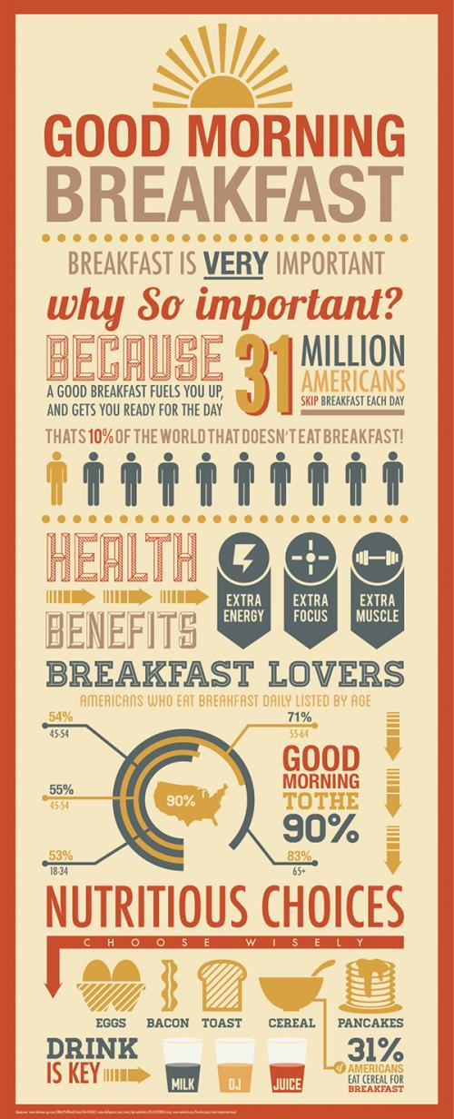 Healthy Breakfast Quotes
 50 Yummy Healthy Breakfast Slogans Catchy Breakfast