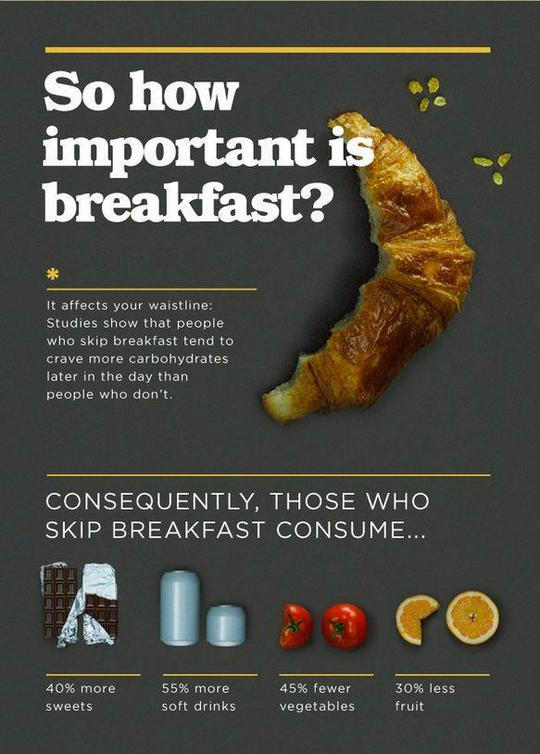 Healthy Breakfast Quotes
 Healthy Breakfast Quotes QuotesGram