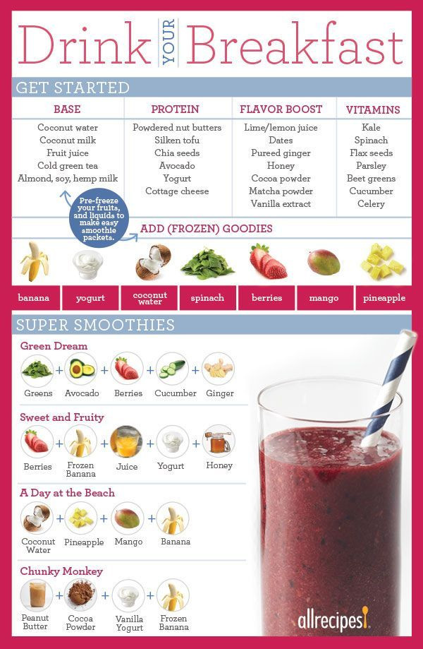 Healthy Breakfast Shake
 Best 25 Smoothie chart ideas on Pinterest