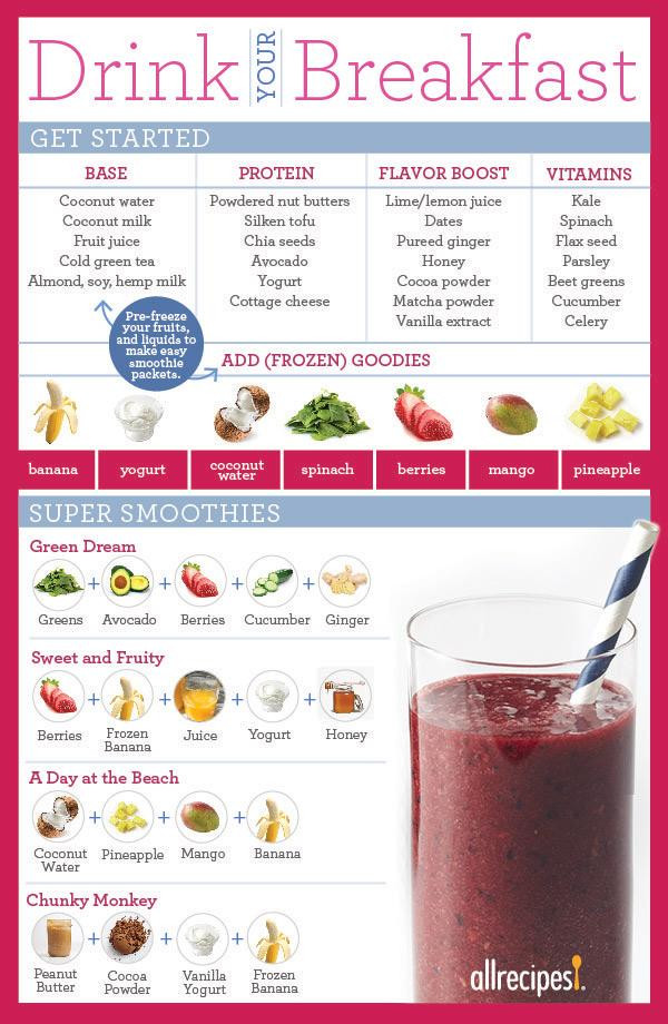 Healthy Breakfast Smoothies Recipes
 How To Make A Smoothie To Replace A Meal