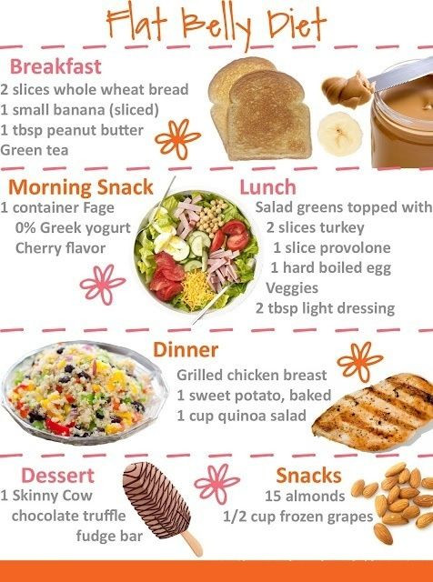 Healthy Breakfast To Lose Belly Fat
 Flat Belly Diet s and for