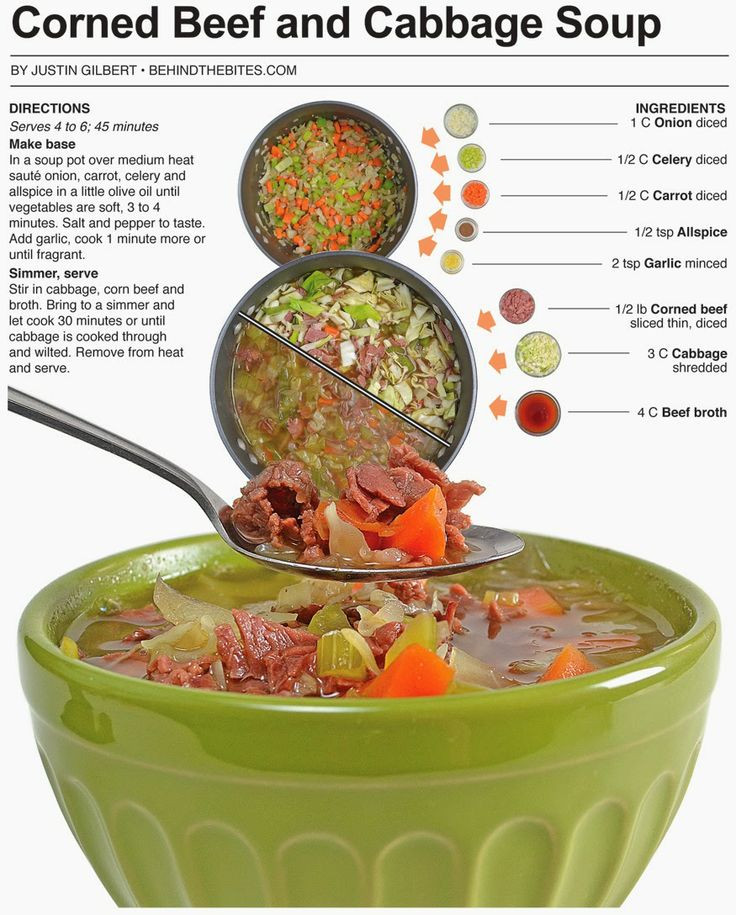 Healthy Corned Beef And Cabbage
 Corned Beef And Cabbage Soup Recipe — Dishmaps