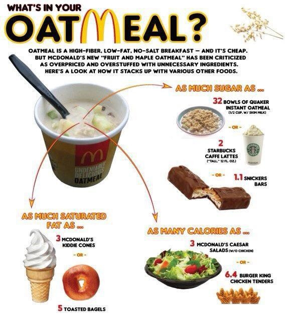 Healthy Fast Food Breakfast Mcdonalds
 Think a McDonald s oatmeal is a healthy choice for a quick