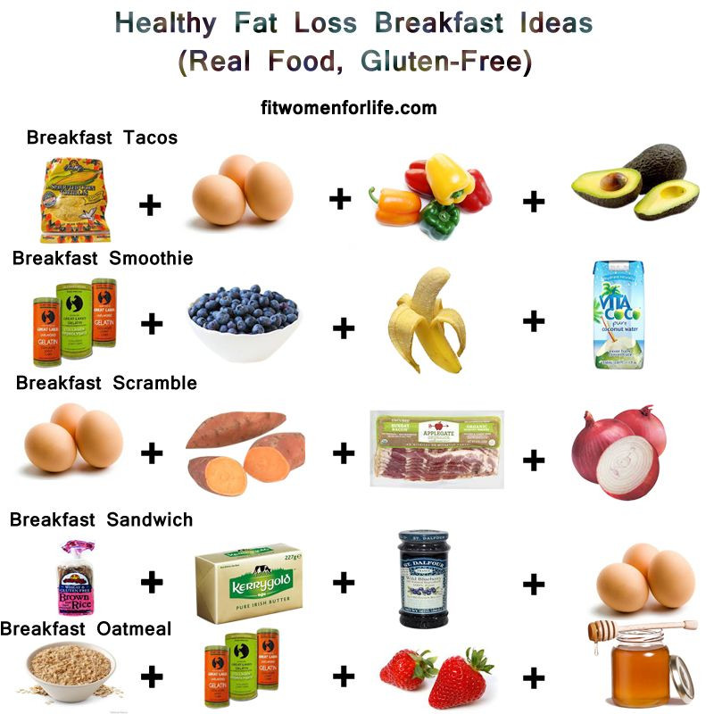 Healthy Fats For Breakfast
 Pin by Upgraded Health on Healthy Fat Loss