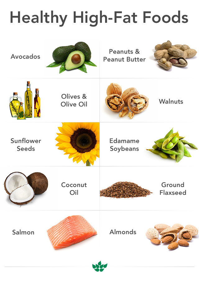 Healthy Fats For Breakfast
 The Worst Breakfast for Your Health Plus 3 Healthy