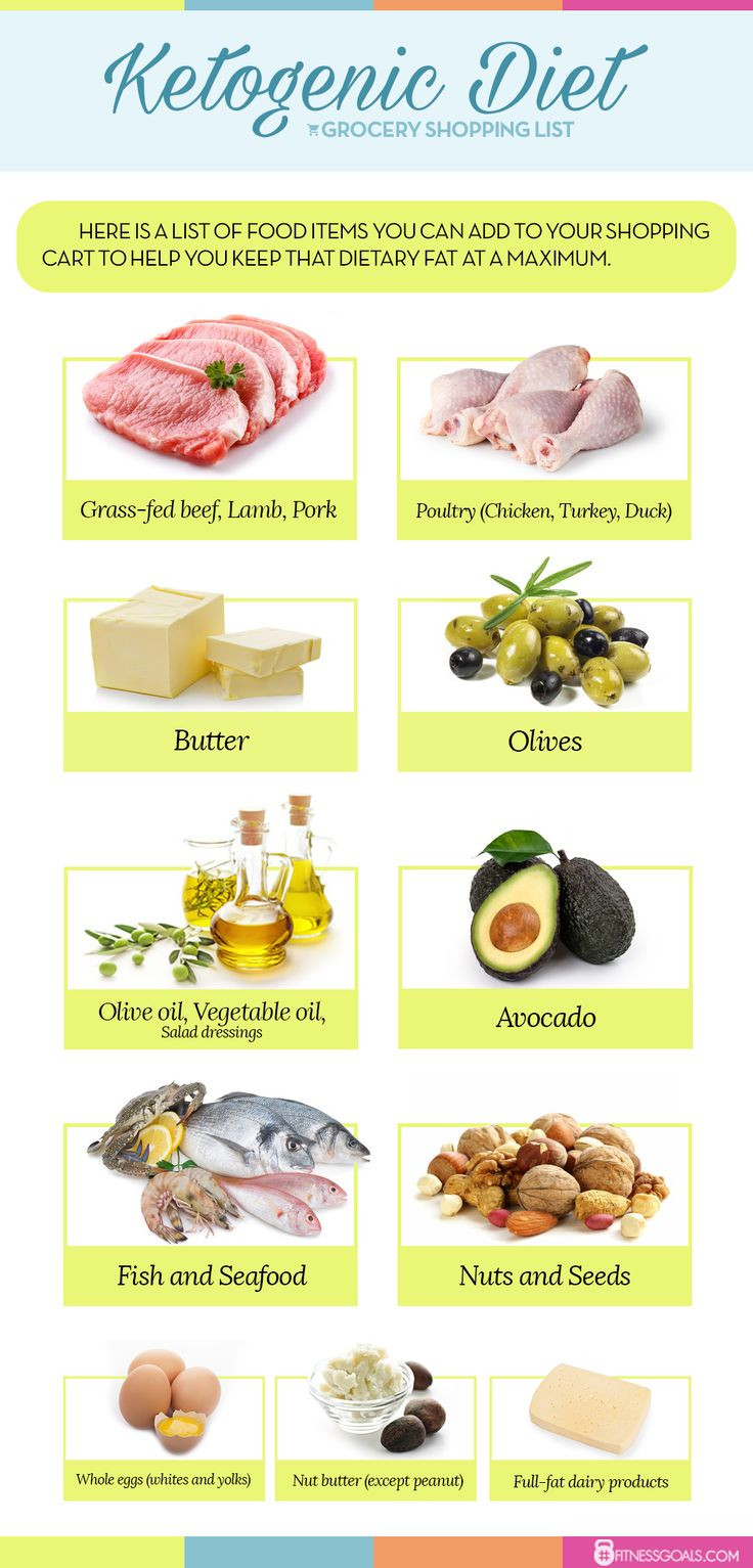 Healthy Fats For Keto Diet
 best Healthy Lifestyle images on Pinterest