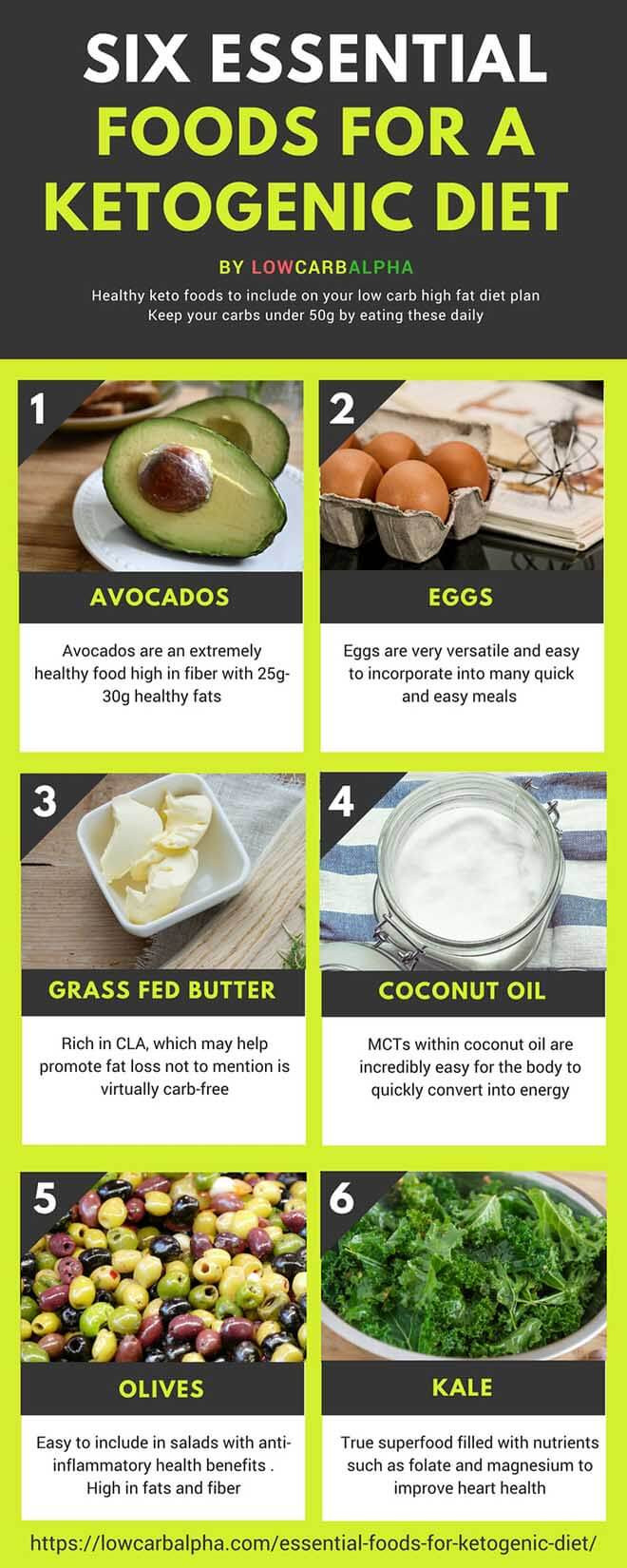 Healthy Fats For Keto Diet
 Six essential foods for a Ketogenic Diet to Nurture your Body