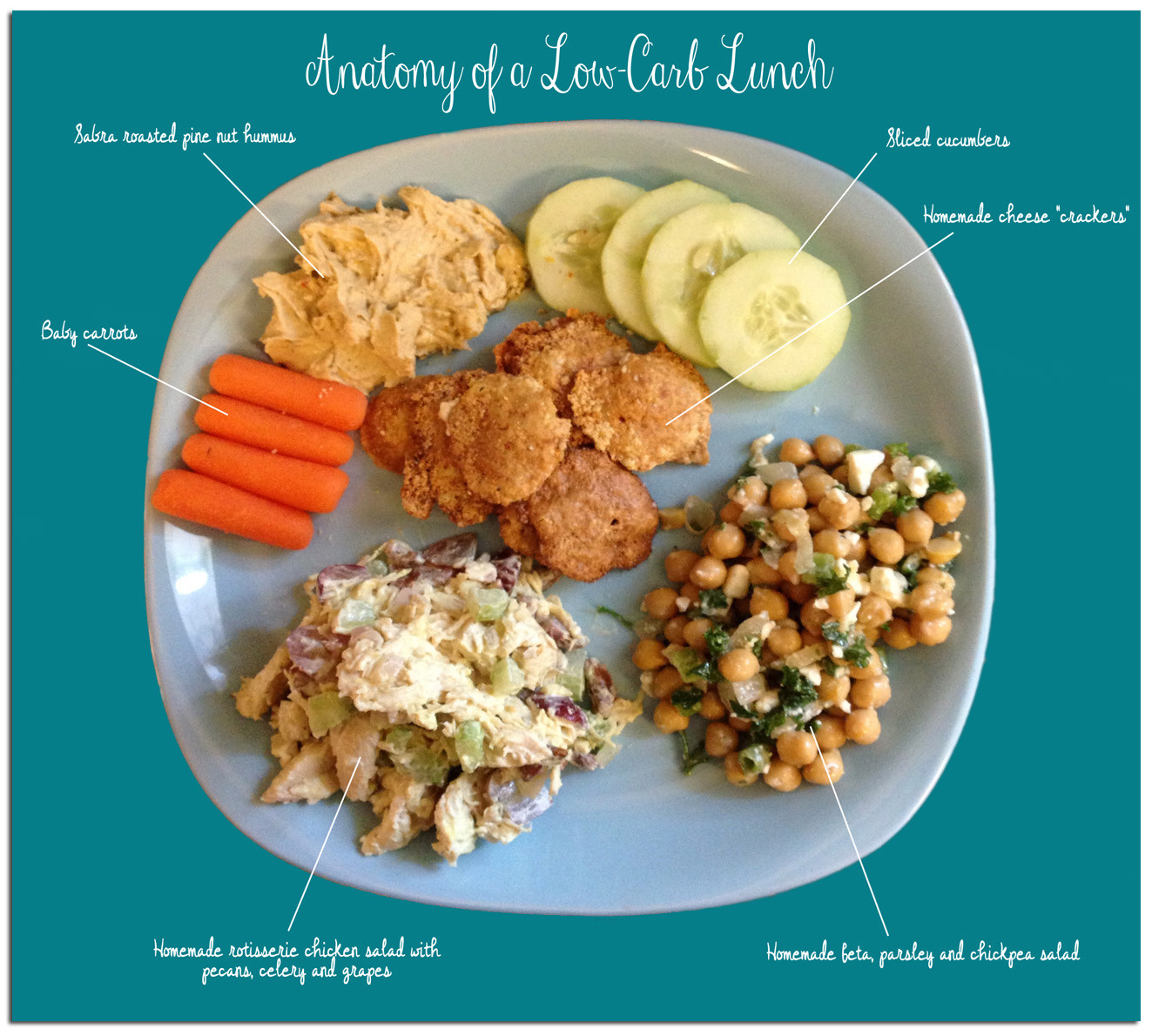 Healthy Filling Dinners
 Anatomy of a low carb lunch healthy lunch ideas with