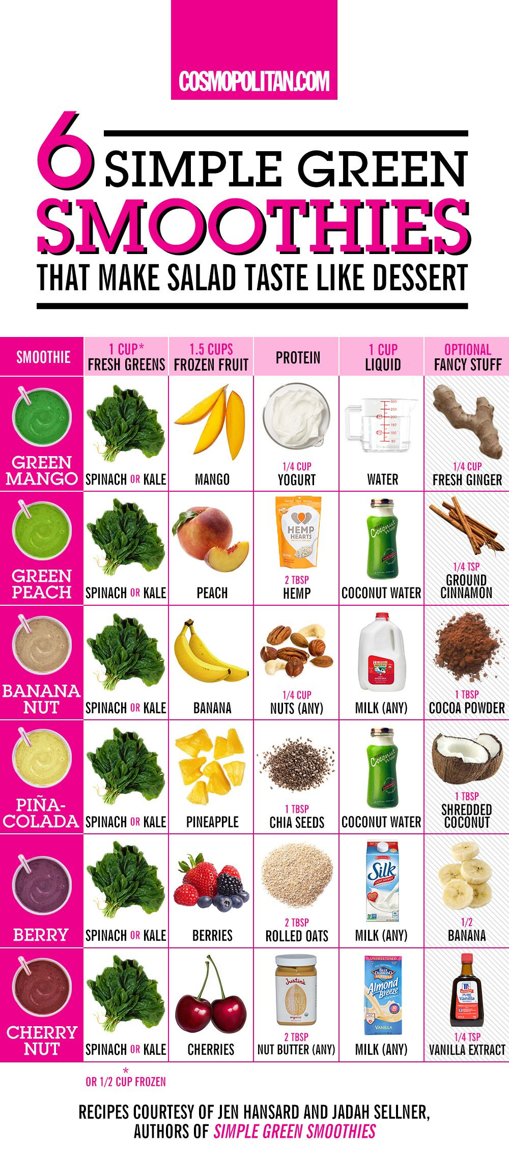 Healthy Fruit Smoothie Recipes
 47 Food Hacks to Help You Eat Healthier