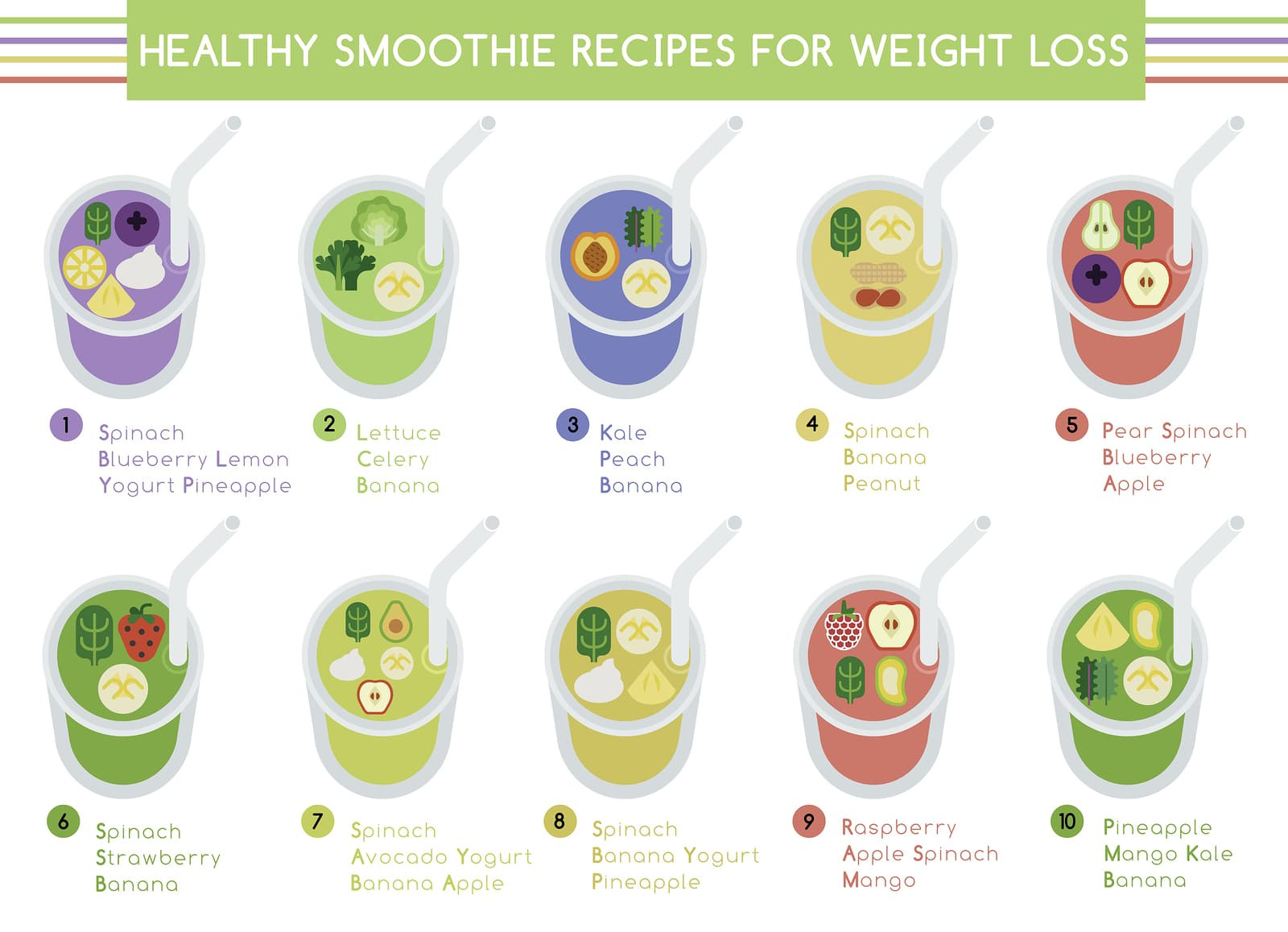 Healthy Fruit Smoothie Recipes For Weight Loss
 How to make a smoothie in minutes Healthy & Delicious