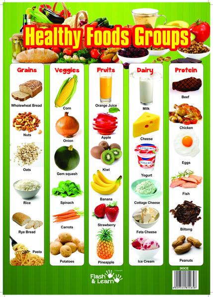 Healthy Group Snacks
 Healthy Food Groups – Flash&Learn