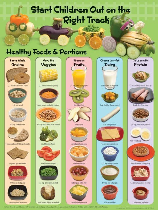 Healthy Group Snacks
 Healthy Choices for Children includes serving sizes