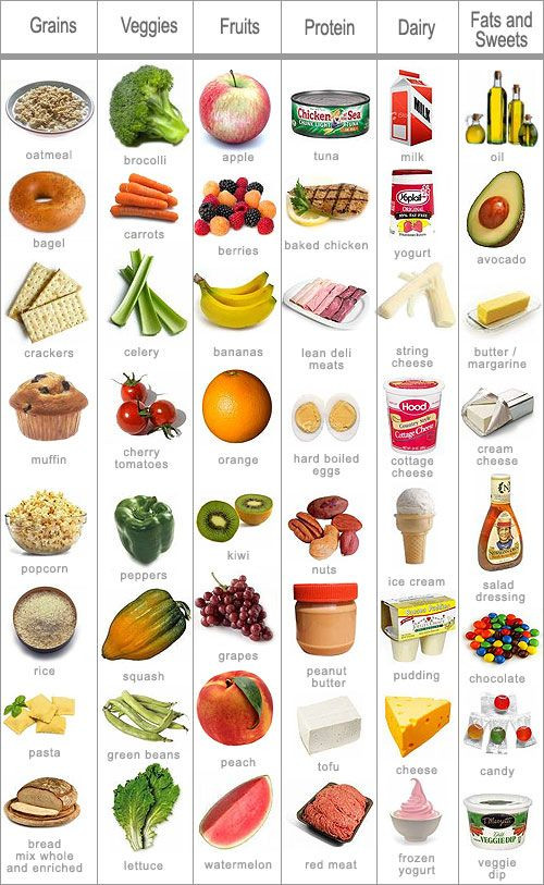 Healthy Group Snacks
 Make sure you foods from each of these food groups to