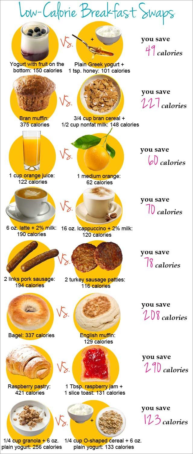 Healthy High Calorie Breakfast
 Low Calorie Breakfast Swaps InspireMyWorkout A