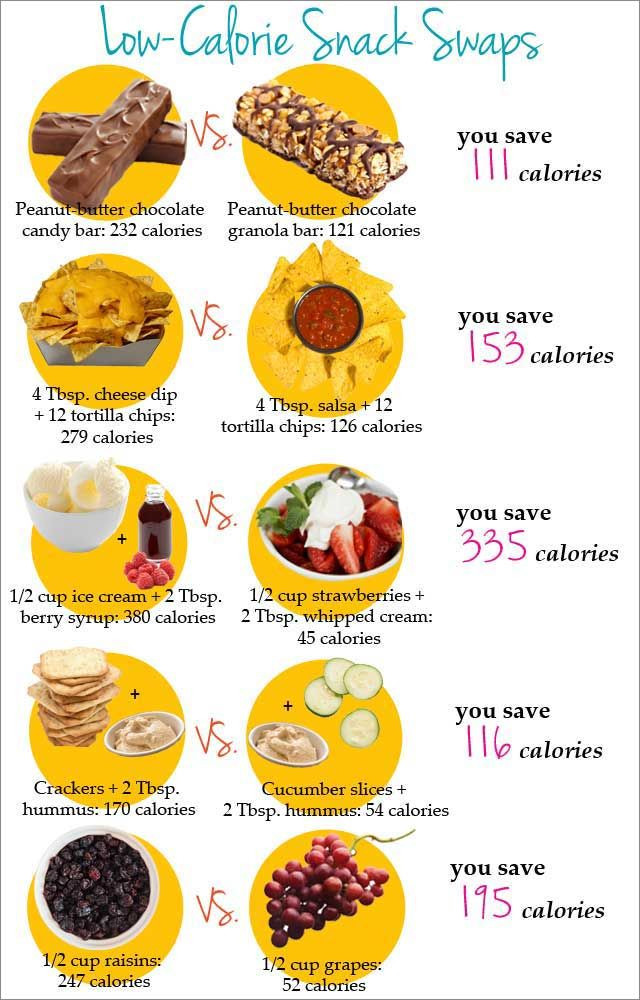 Healthy High Calorie Breakfast
 Low Calorie Snack Swaps