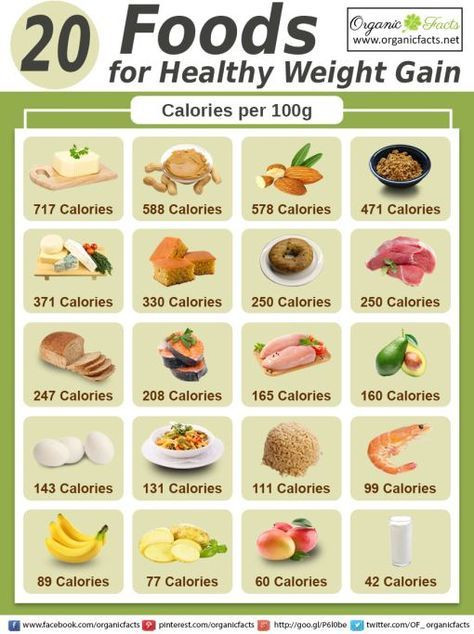 Healthy High Calorie Snacks
 high calorie foods