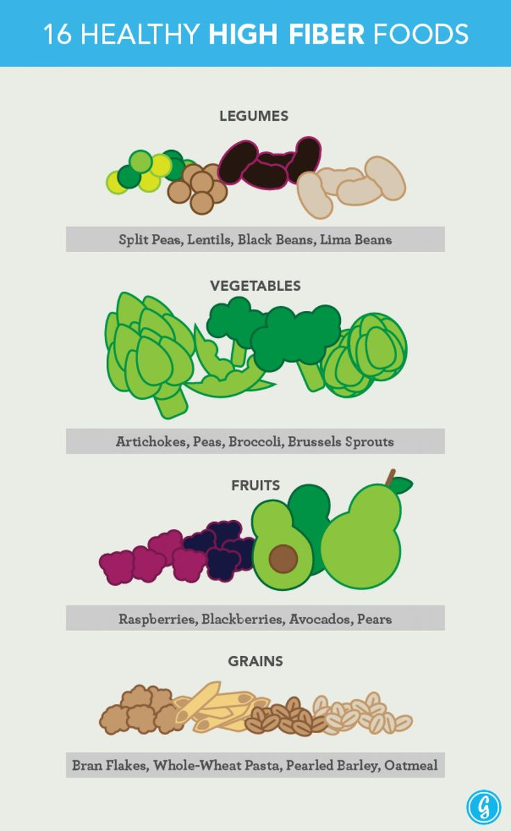 Healthy High Fiber Snacks
 100 Best images about Psoriasis Infographic on Pinterest