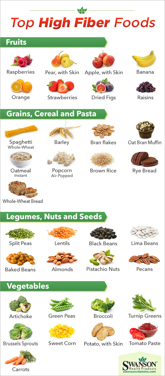 Healthy High Fiber Snacks
 The Top High Fiber Foods How Many Do You Eat