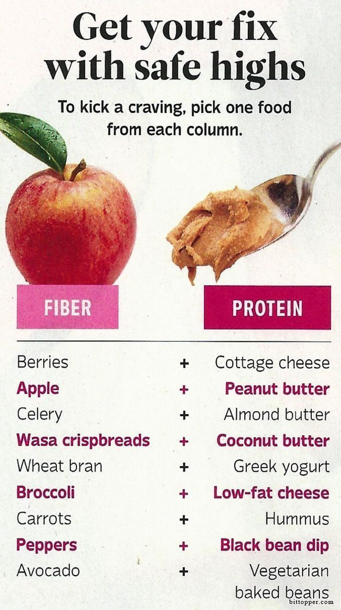 Healthy High Fiber Snacks
 Fiber Protein Snacks
