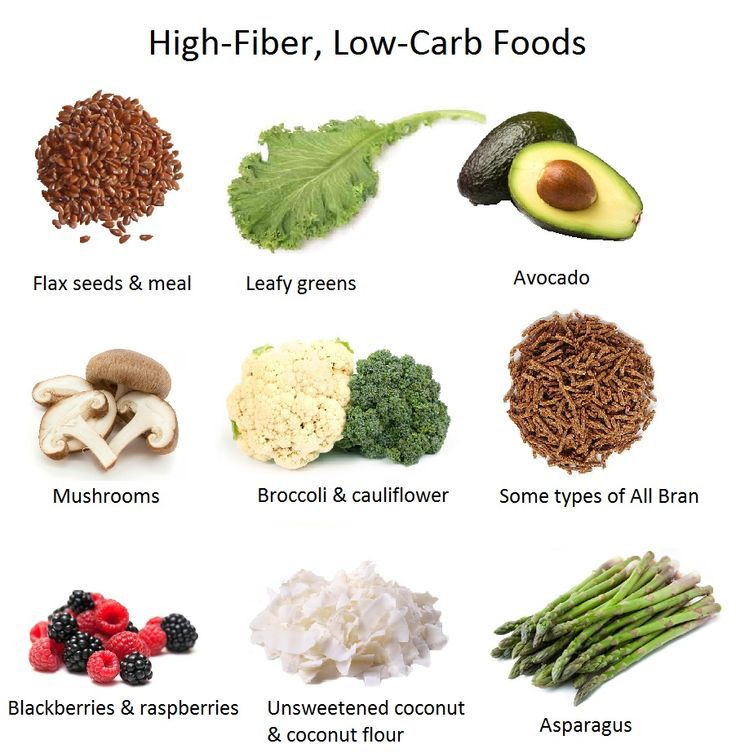 Healthy High Fiber Snacks
 Pinterest • The world’s catalog of ideas