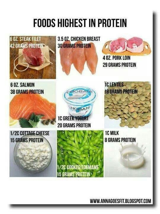 Healthy High Snacks
 High protein foods healthy living Pinterest