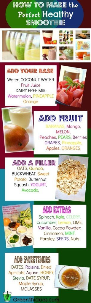 Healthy Homemade Smoothies For Weight Loss
 20 Ways to Make Homemade Meal Replacement Shakes for