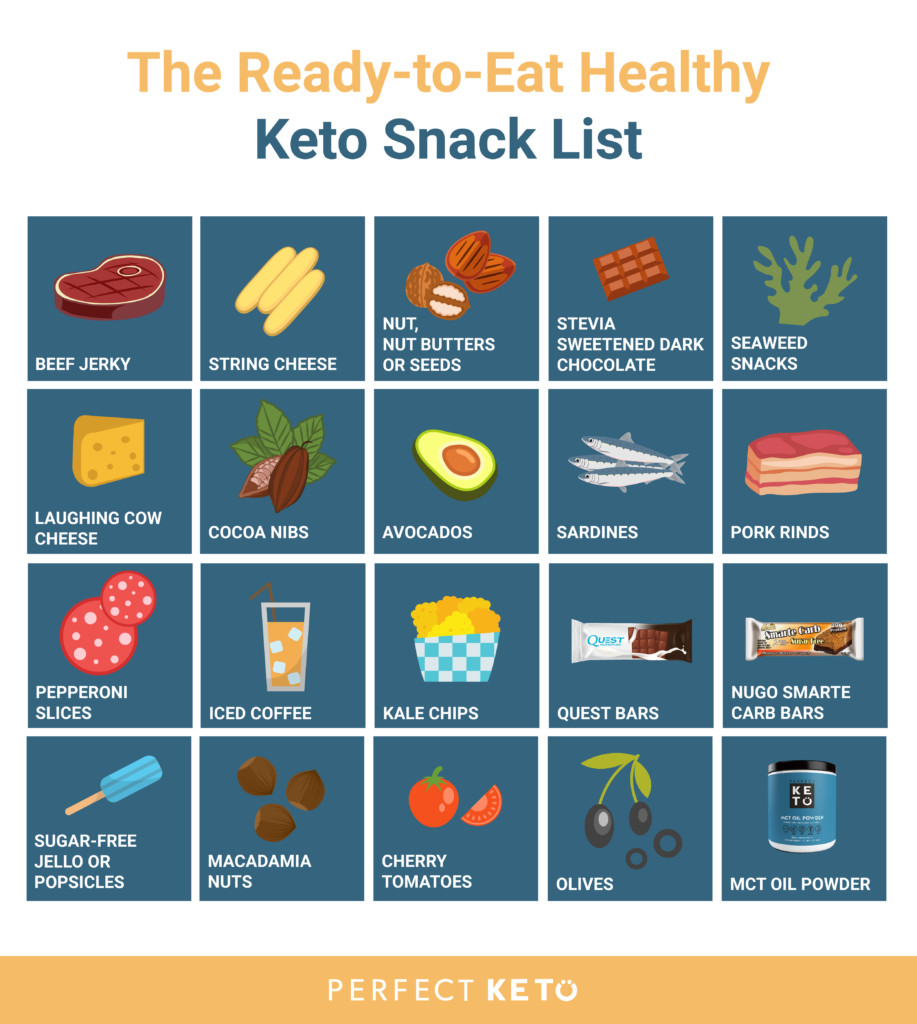 Healthy Keto Snacks
 47 Healthy Keto Snacks That Won’t Kick You Out of Ketosis