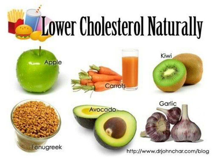 Healthy Low Cholesterol Snacks
 17 Best images about CHOLESTEROL on Pinterest