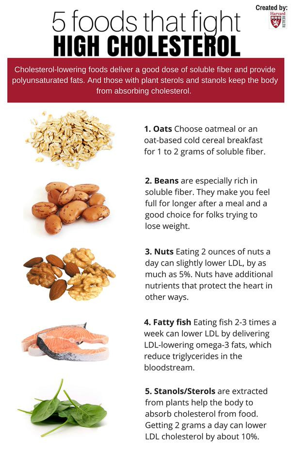 Healthy Low Cholesterol Snacks
 High Cholesterol Diet Food desknews
