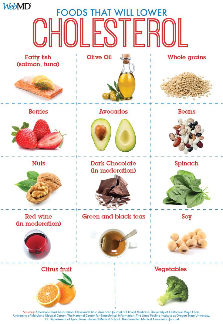 Healthy Low Cholesterol Snacks
 25 Best Ideas about Cholesterol Lowering Foods on