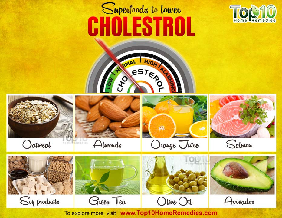 Healthy Low Cholesterol Snacks
 Top 10 Superfoods to Lower Cholesterol