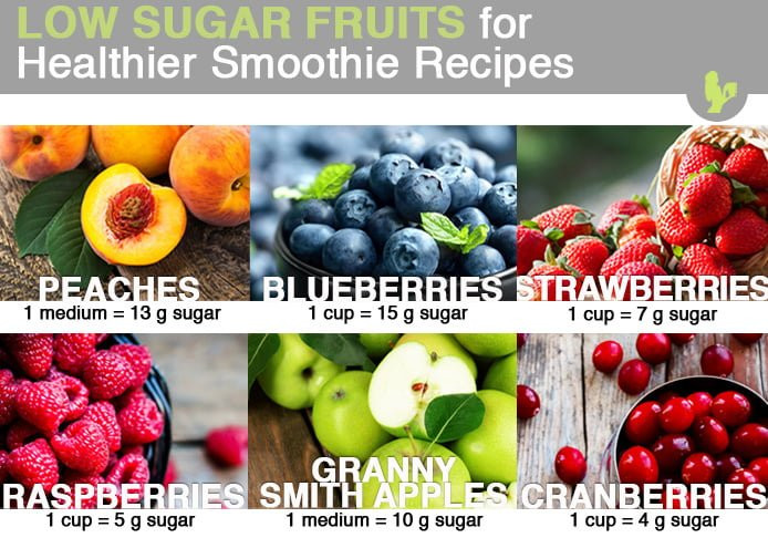 Healthy Low Sugar Smoothies
 How to Make Low Sugar Smoothies