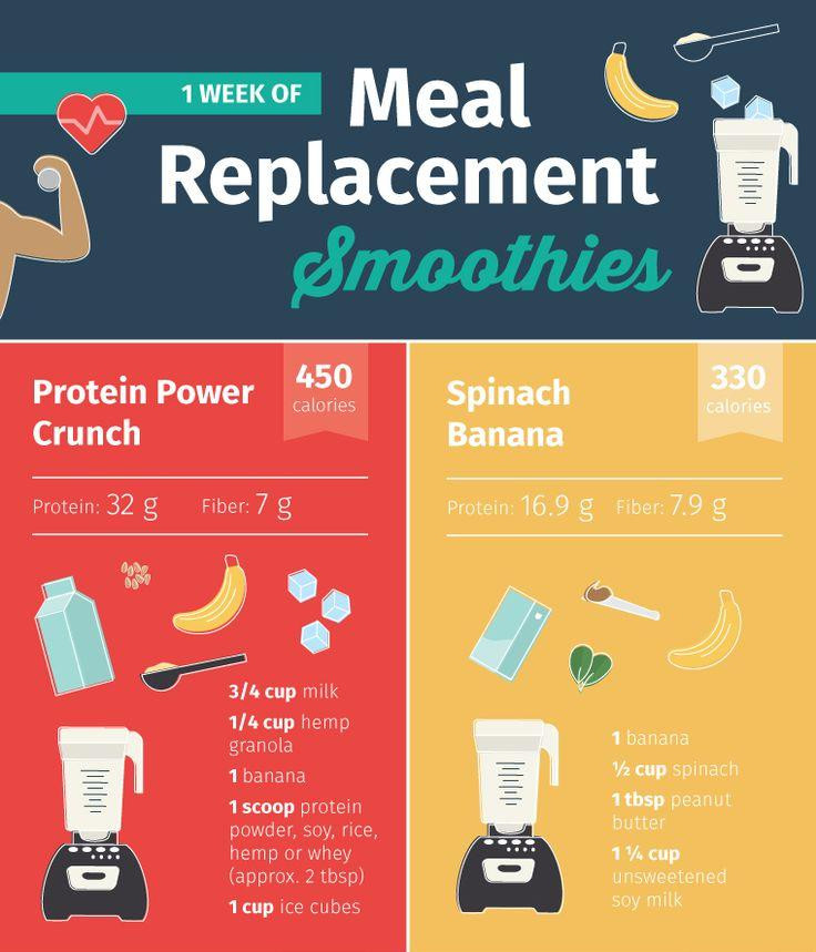 Healthy Meal Replacement Smoothie Recipes
 Meal Replacement Smoothies For Every Day The Week