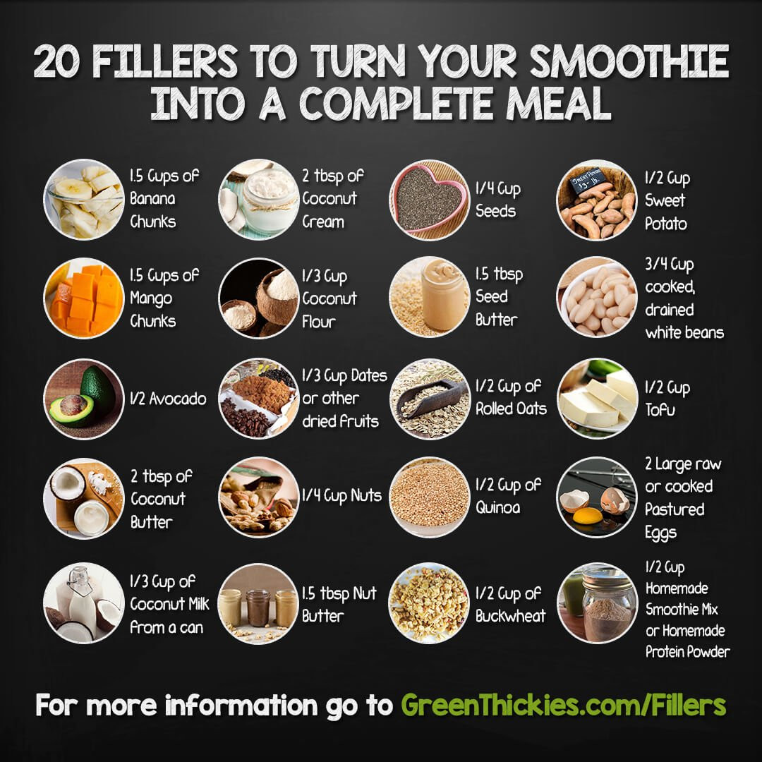 Healthy Meal Replacement Smoothie Recipes
 20 Ways to Make Homemade Meal Replacement Shakes for