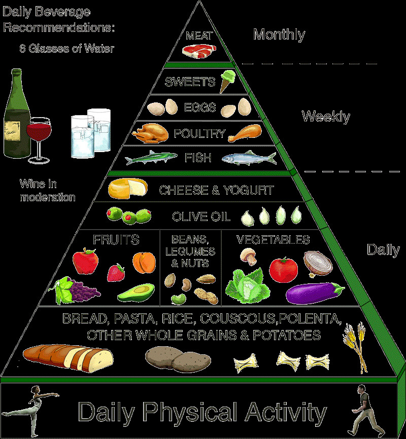 Healthy Mediterranean Diet
 The Mediterranean Diet