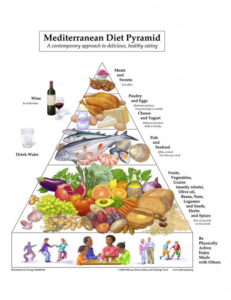 Healthy Mediterranean Diet
 Healthy Eating Smart Foods to Follow on the Mediterranean