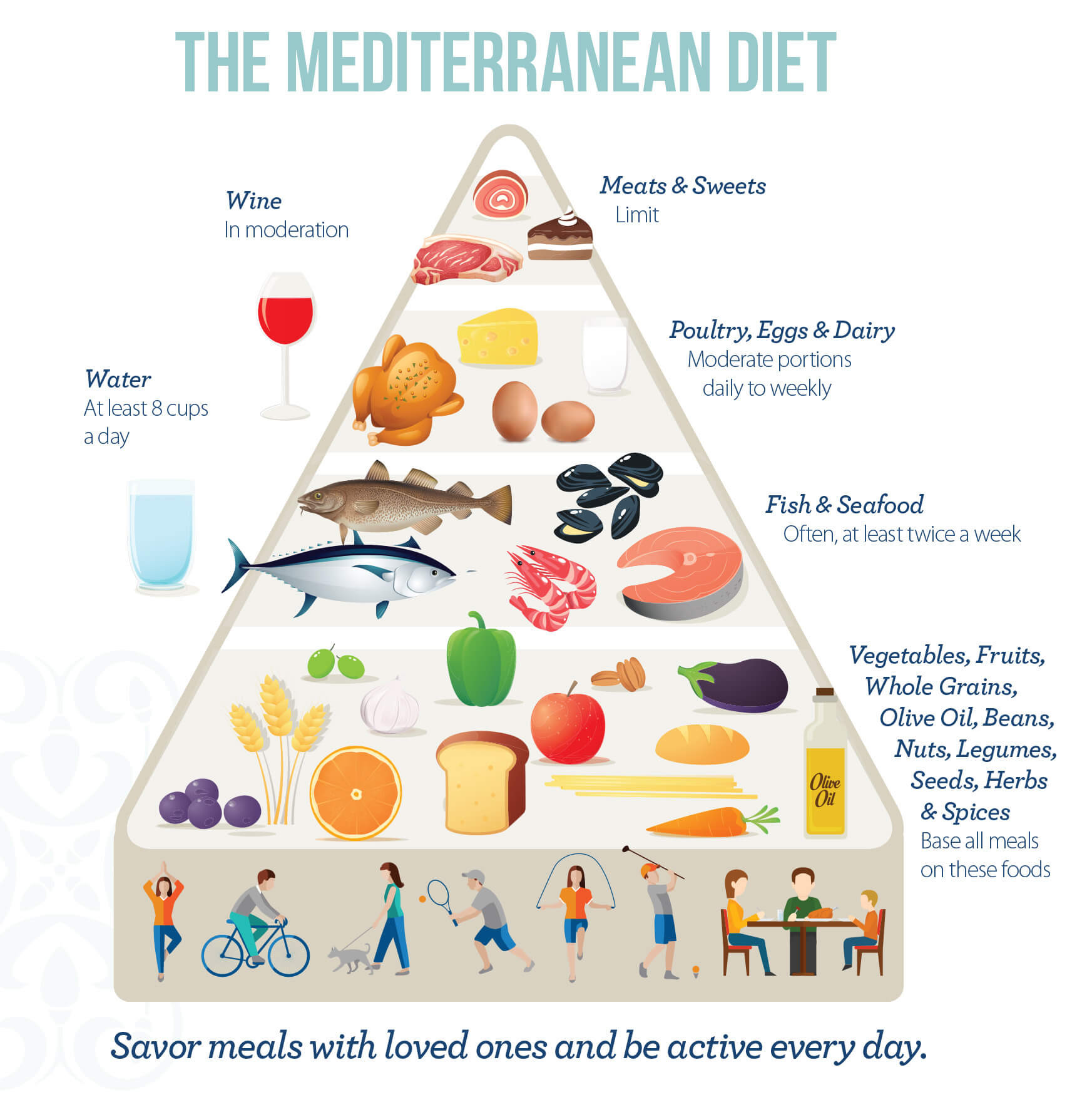 Healthy Mediterranean Diet
 Mediterranean Diet – A Beginner’s Guide and How to Start