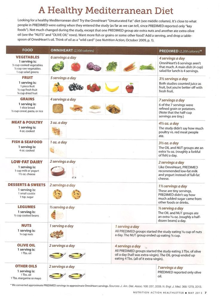 Healthy Mediterranean Diet
 Diet Food List Mediterranean cqnews