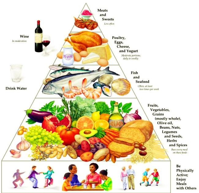 Healthy Mediterranean Diet
 New Way to Think About Healthy Food Mediterranean Diet