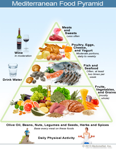 Healthy Mediterranean Diet
 The Mediterranean t why it s important for mental