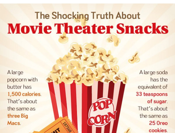 Healthy Movie Theater Snacks
 Is There a Movie Theater Snacking Problem