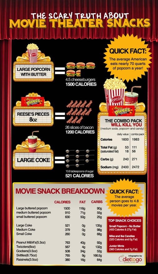 Healthy Movie Theater Snacks
 family organize movie fun parenting healthy eating kids